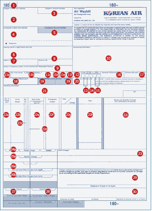 What is the Difference Between MAWB (Master Air Waybill) and HAWB (House Air Waybill)?
